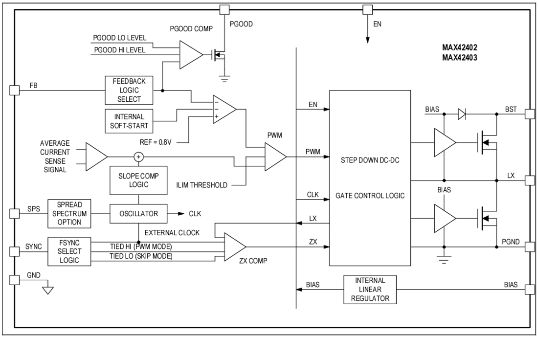 框图 - Analog Devices / Maxim Integrated MAX42402/MAX42403同步降压转换器