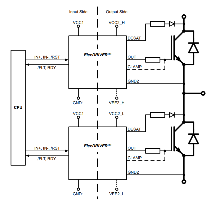框图 - Infineon Technologies EiceDRIVER™增强型F3系列