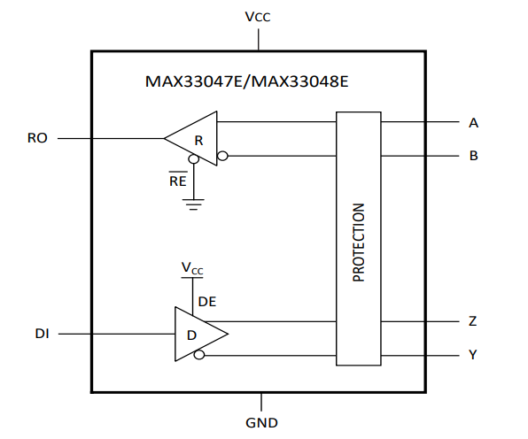 框图 - Analog Devices / Maxim Integrated MAX33048E RS-485/RS-422收发器