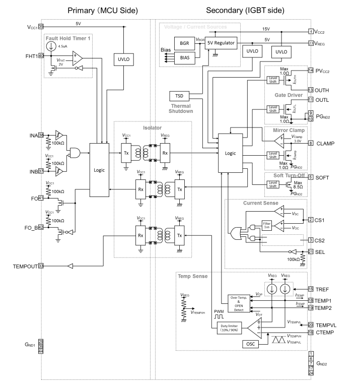 框图 - Renesas Electronics R2A25110KSP智能功率器件