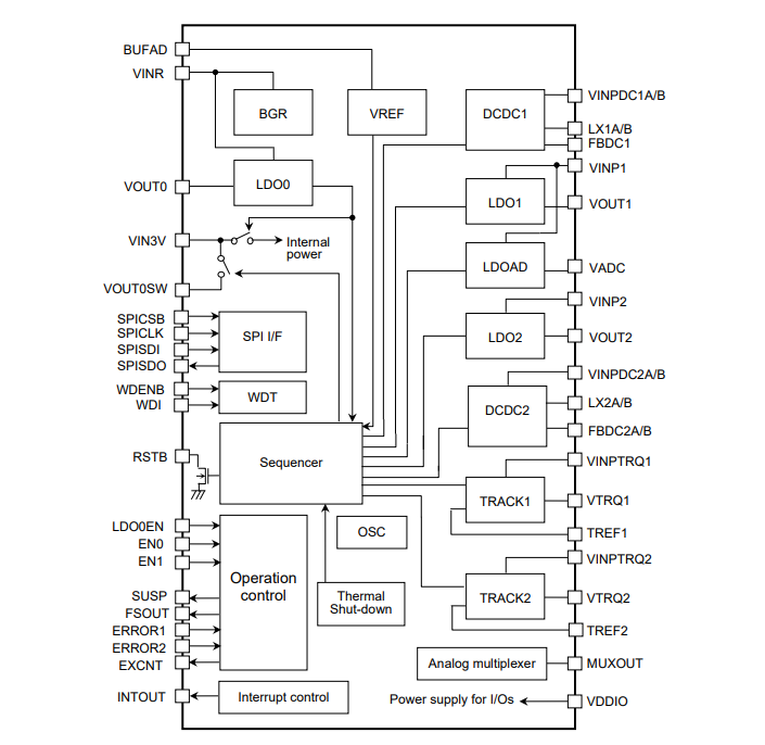 框图 - Renesas Electronics RAA270000KFT电源管理IC（PMIC）