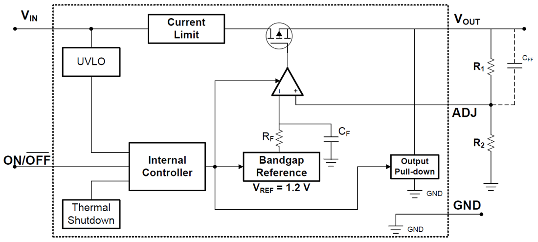 框图 - Texas Instruments LP 2980-ADJ Adj输出LDO稳压器