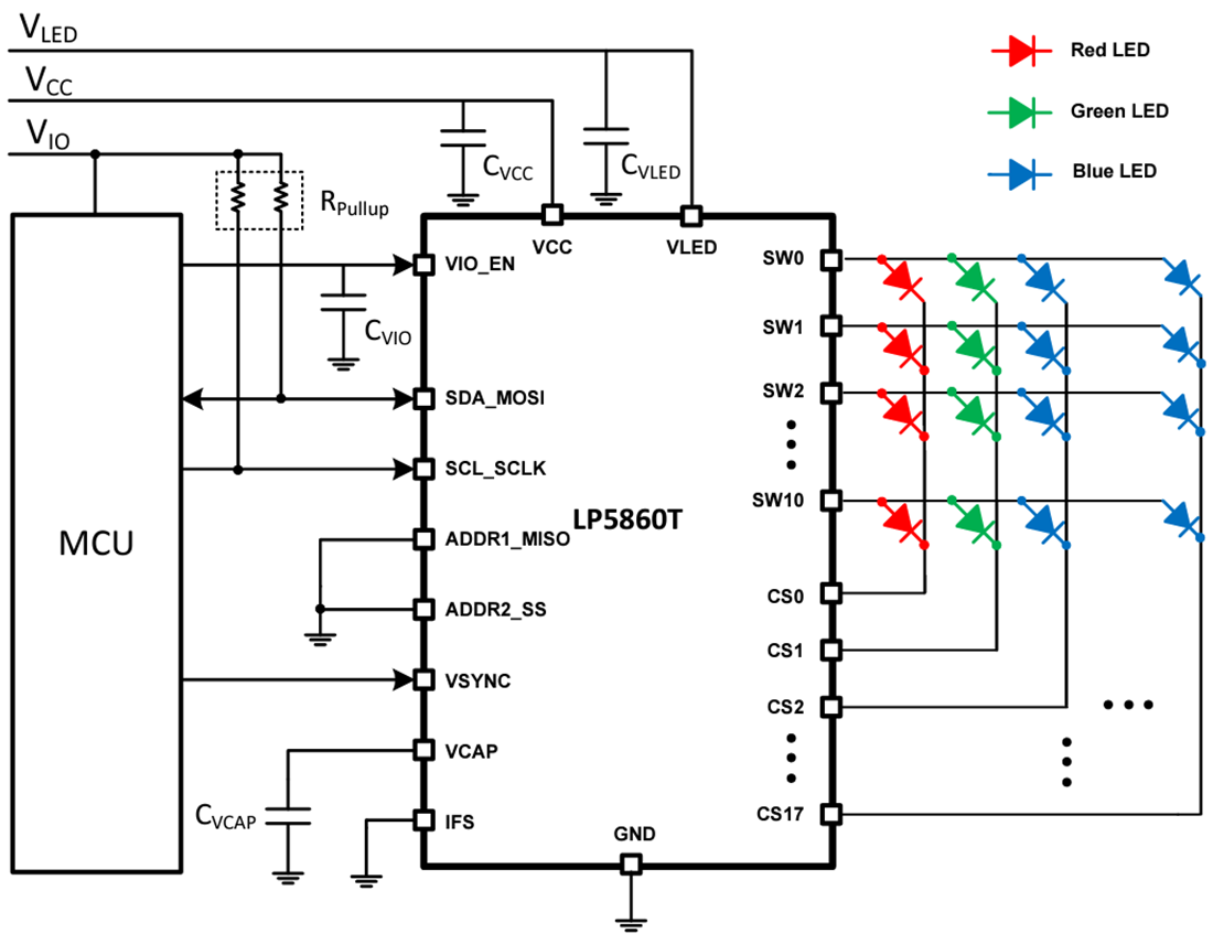 原理图 - Texas Instruments LP5860T LED矩阵驱动器