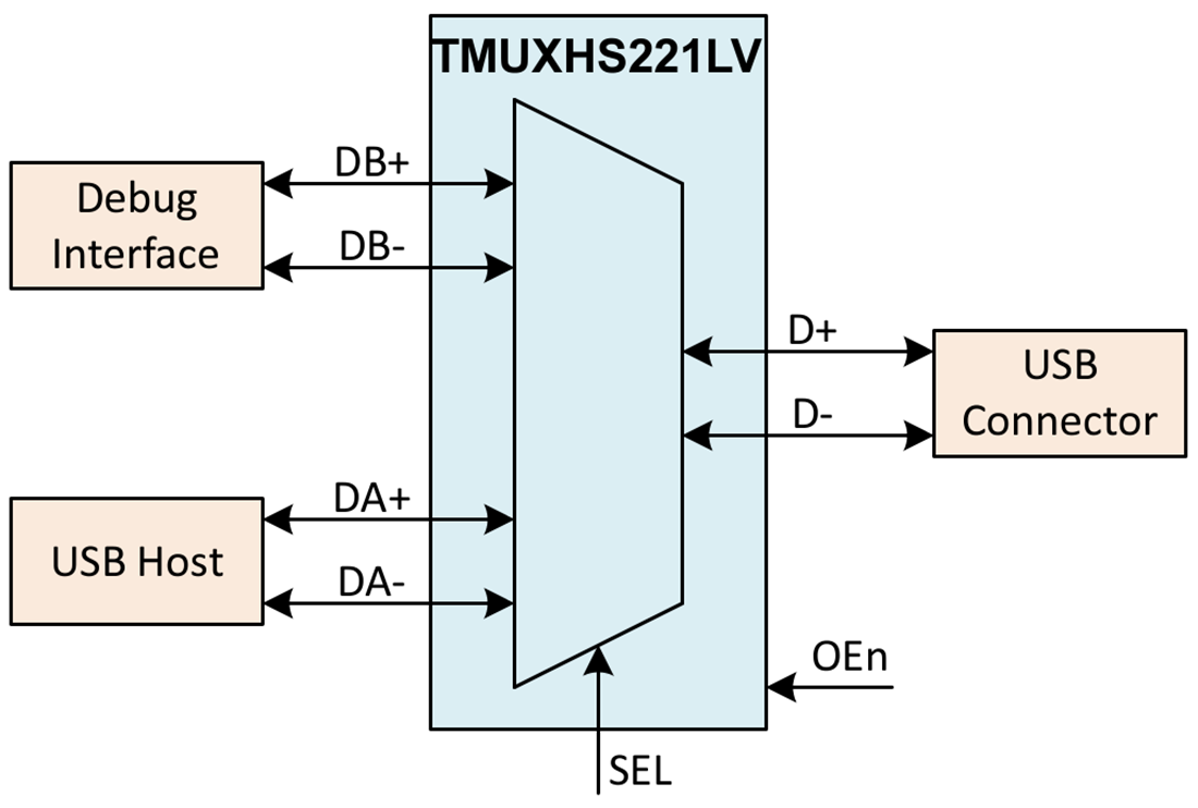 应用电路图 - Texas Instruments TMUXHS221LV多路复用器/解复用器开关