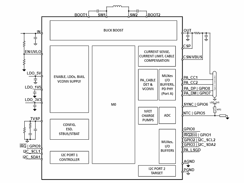 框图 - Texas Instruments TPS25762-Q1汽车类电力输送控制器