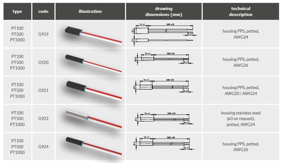 Chart - Microtherm Sentronic PT Temperature Sensors