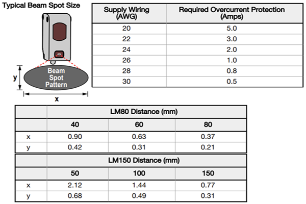 Banner Engineering L-GAGE® LM Laser Sensors