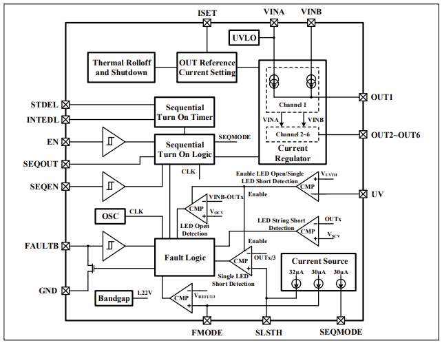 Block Diagram - Lumissil IS32LT3146 Six-Channel Linear LED Driver