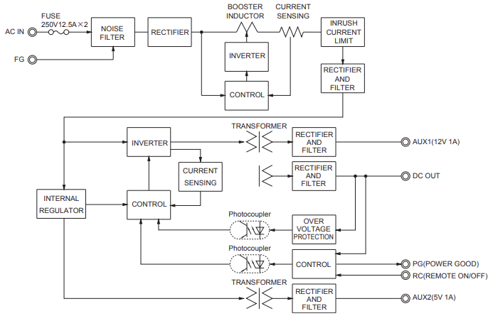 Block Diagram - Cosel GHA700F Power Supplies