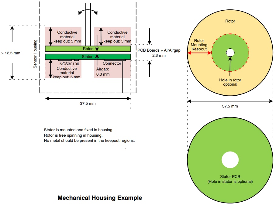 onsemi NCS32100电感式位置传感器