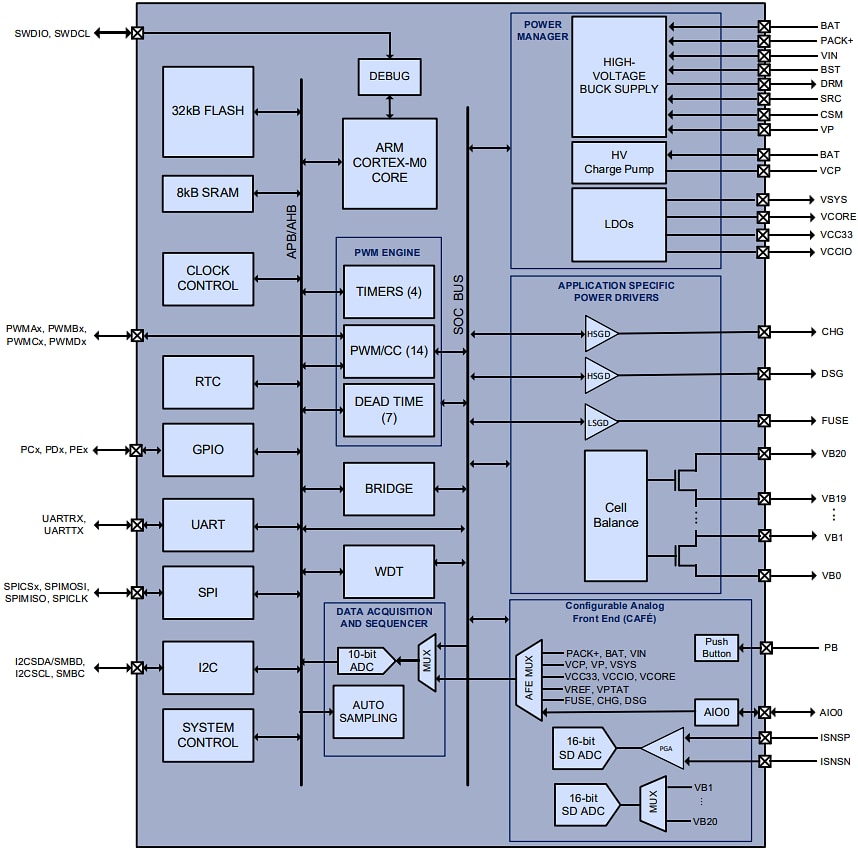 框图 - Qorvo PAC22140智能BMS(带32kB闪存和8kB SRAM) 框图 - Qorvo PAC22140智能BMS(带32kB闪存和8kB SRAM)