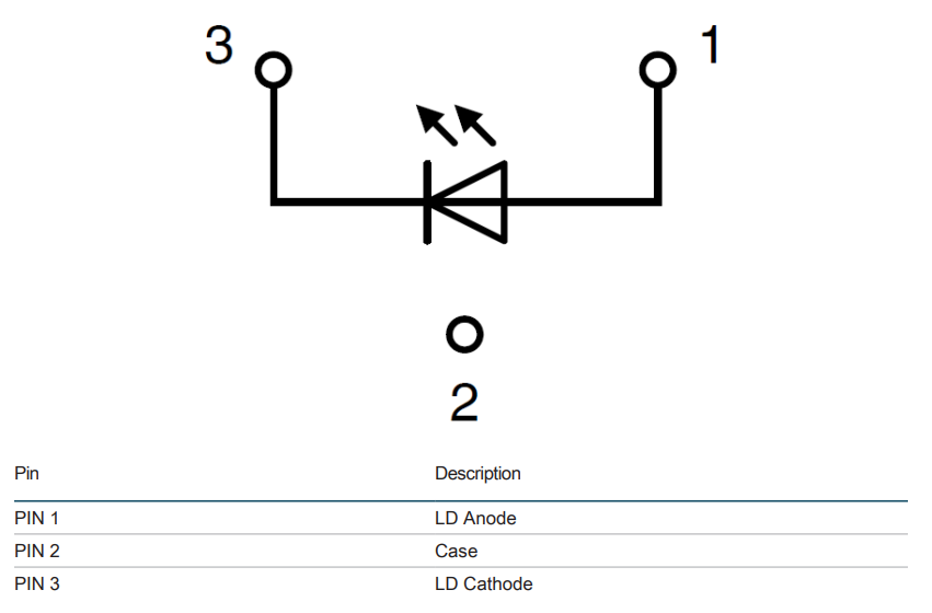 ams OSRAM Metal Can® PLT3蓝色激光二极管