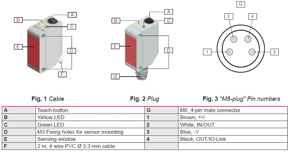 Carlo Gavazzi LD30 PBR IO-Link Smart Photoelectric Laser Sensors