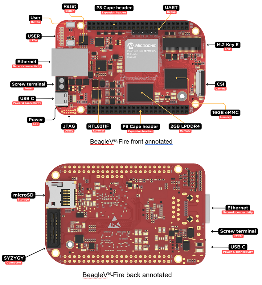 BeagleBoard BeagleV®-Fire单板计算机