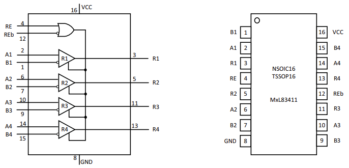 MaxLinear MxL83411 Evaluation Kits