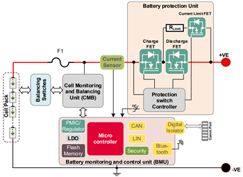 框图 - Infineon Technologies EVAL_BDPS_DRIVER评估板