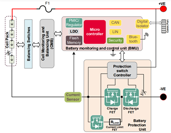 框图 - Infineon Technologies EVAL_BDPS_DRIVER评估板