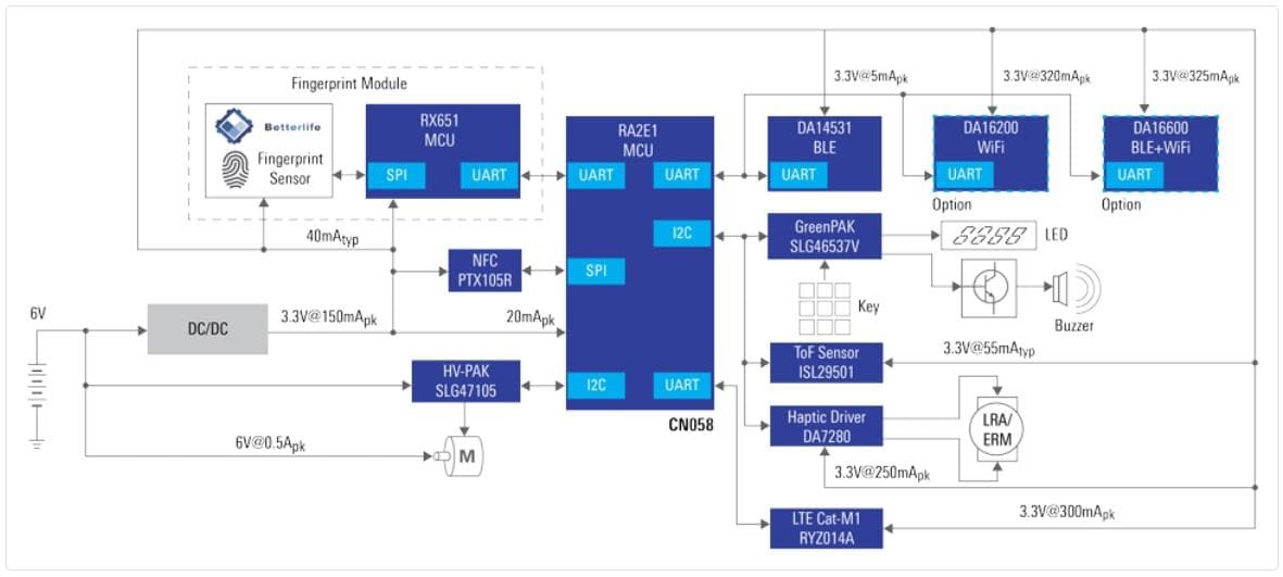 框图 - Renesas Electronics 支持超低功耗Wi-Fi®和低功耗蓝牙 (BLE) 协议的智能锁