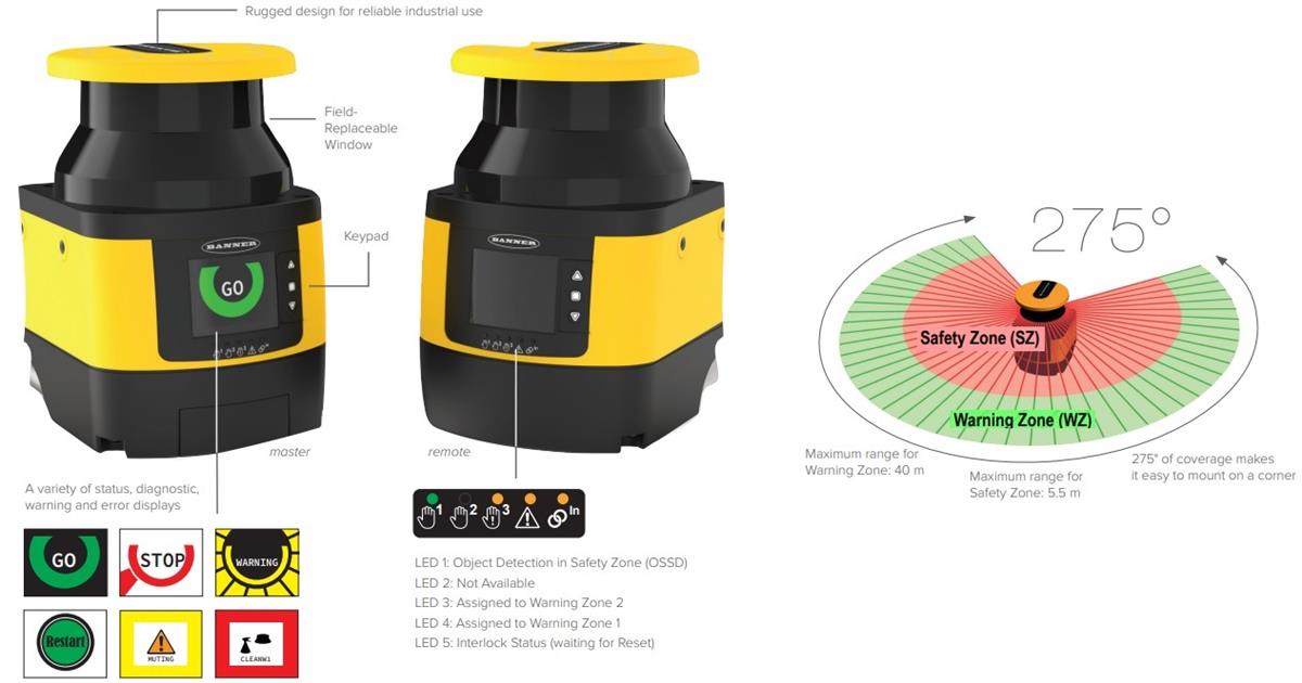 SX5 Series Safety Scanners Banner Engineering Mouser