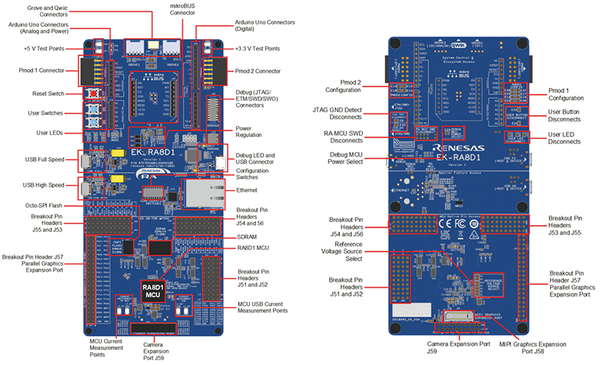 Renesas Electronics RA8D1评估套件