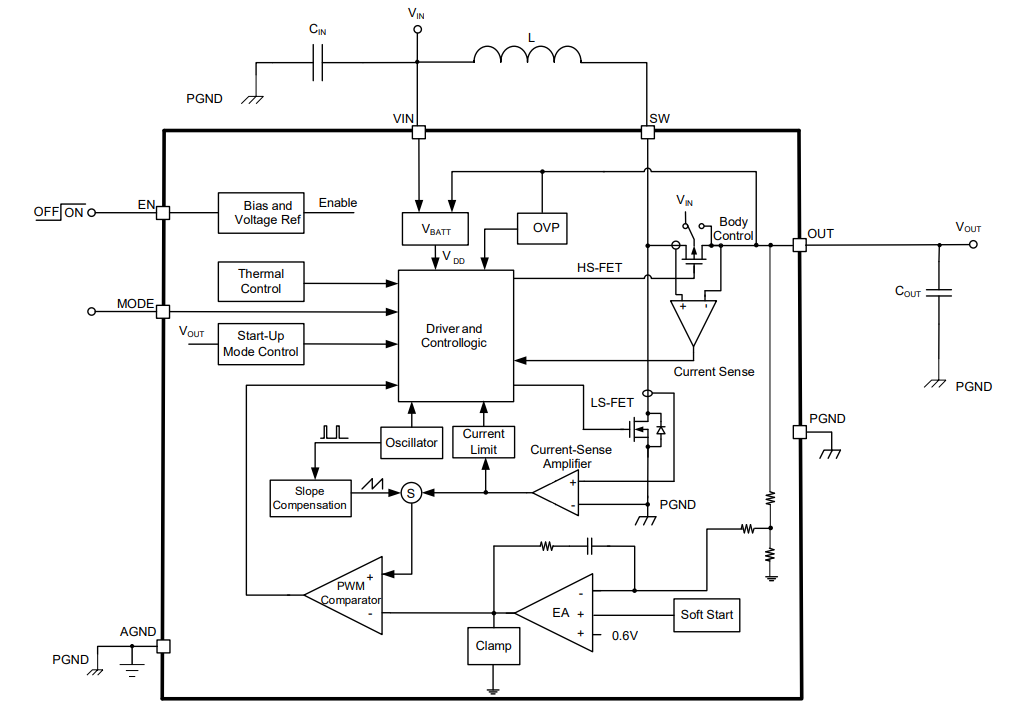 Block Diagram - Monolithic Power Systems (MPS) MPQ3414B Step-Up Converters w/ Output Disconnect