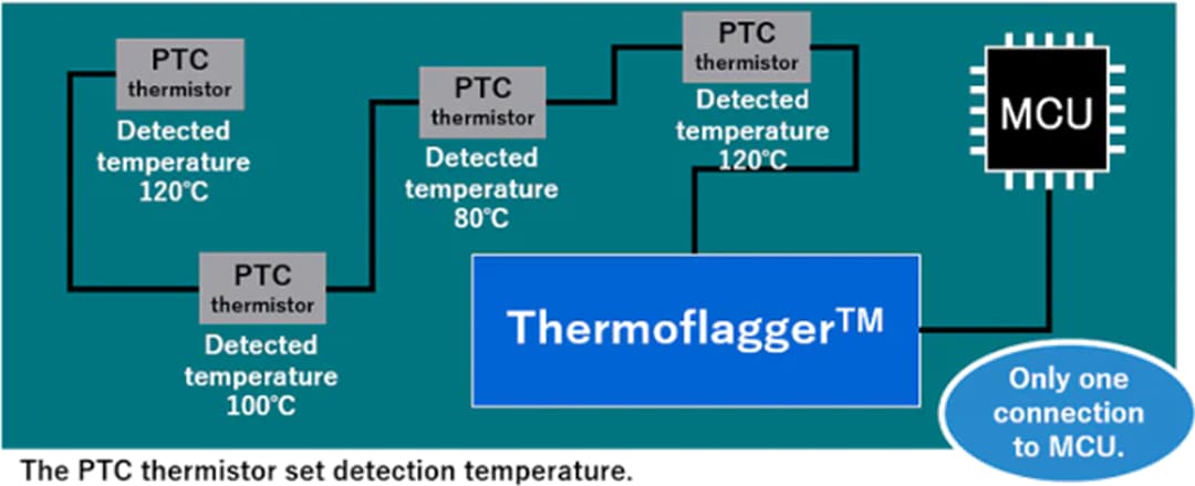 应用电路图 - Toshiba Thermoflagger™过热IC 应用电路图 - Toshiba Thermoflagger™过热IC