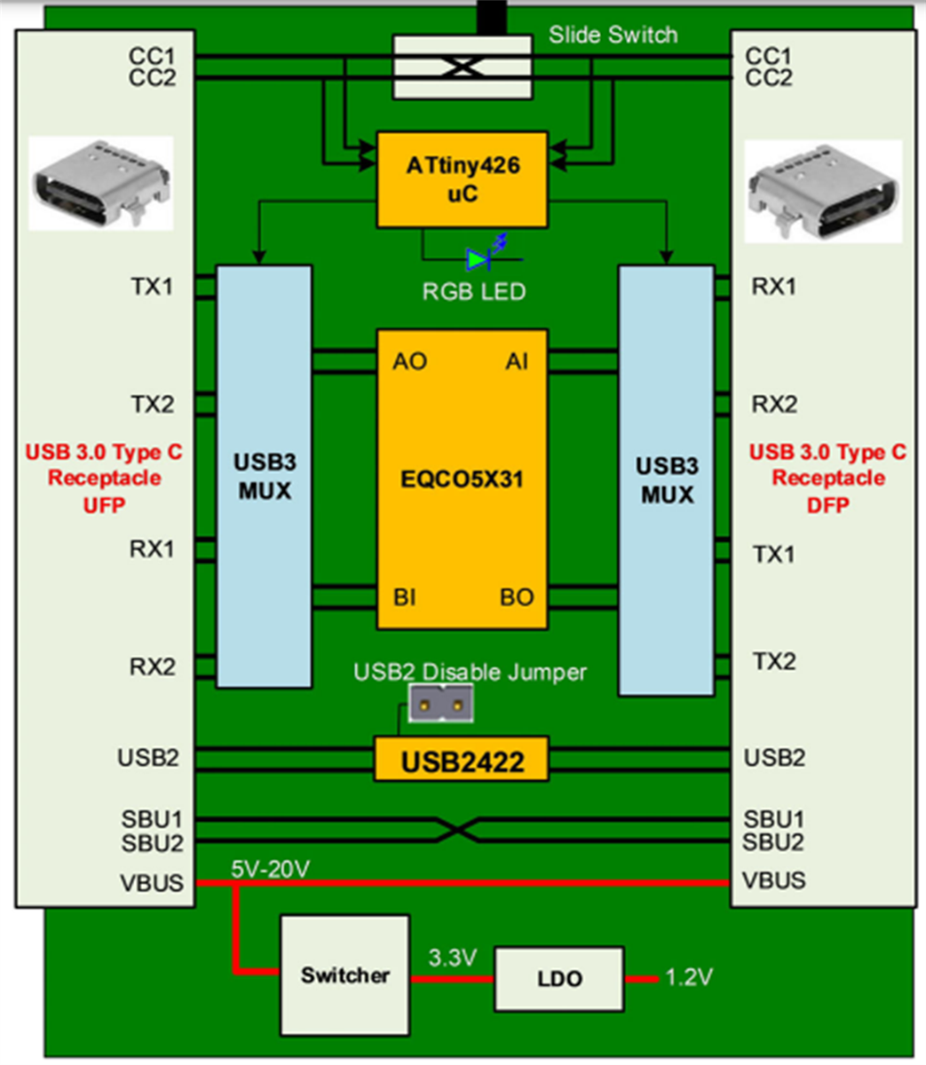 框图 - Microchip Technology EQCO5X31 USB Type-C™评估板