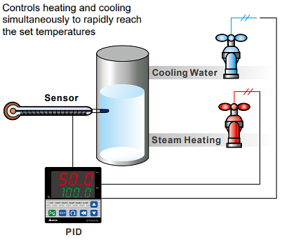 Delta IA DTB Temperature Controllers