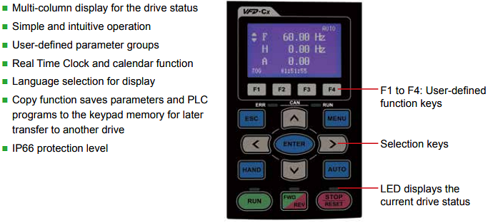 Infographic - Delta IA C2000 Vector Control Drives