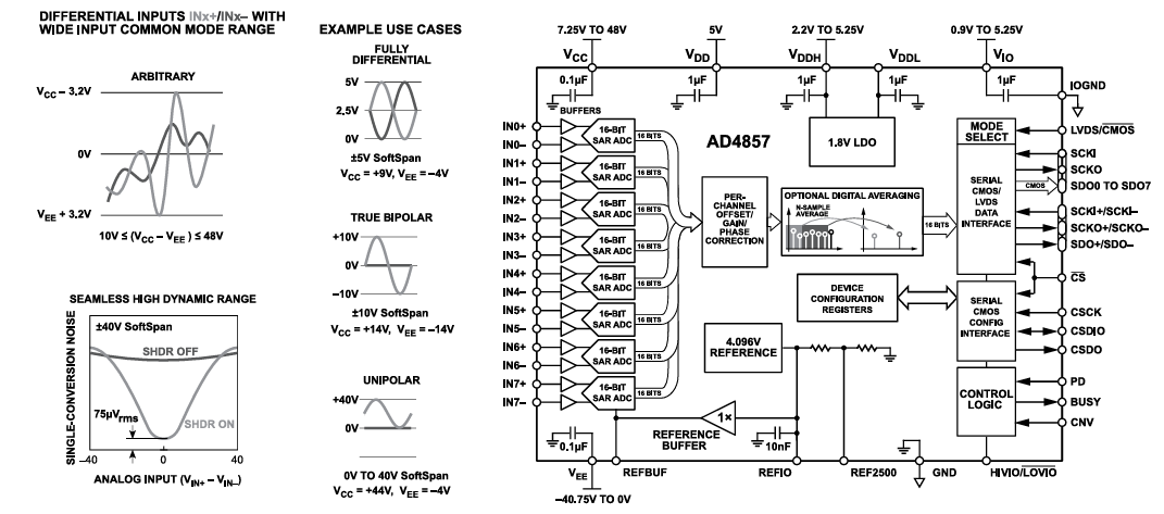框图 - Analog Devices Inc. AD4857 8通道数据采集系统 (DAS)