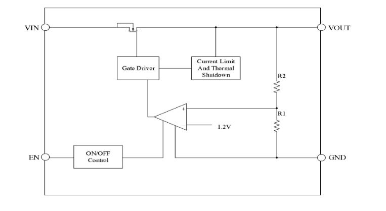框图 - Diodes Incorporated AP7375x 300mA ULDO稳压器