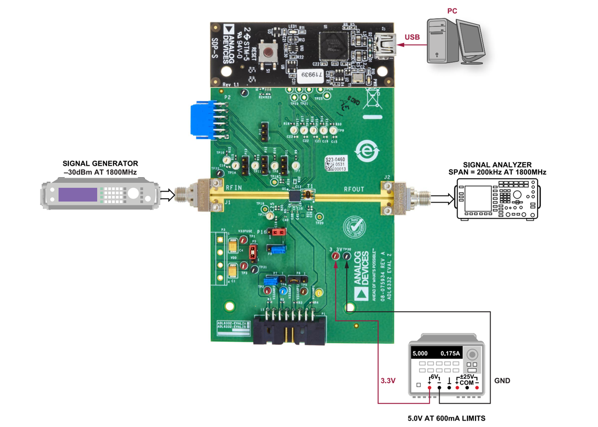 位置电路 - Analog Devices Inc. EVAL-ADL6332 评估板