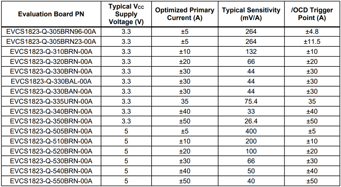 Chart - Monolithic Power Systems (MPS) EVCS1823-Q-00A Evaluation Boards