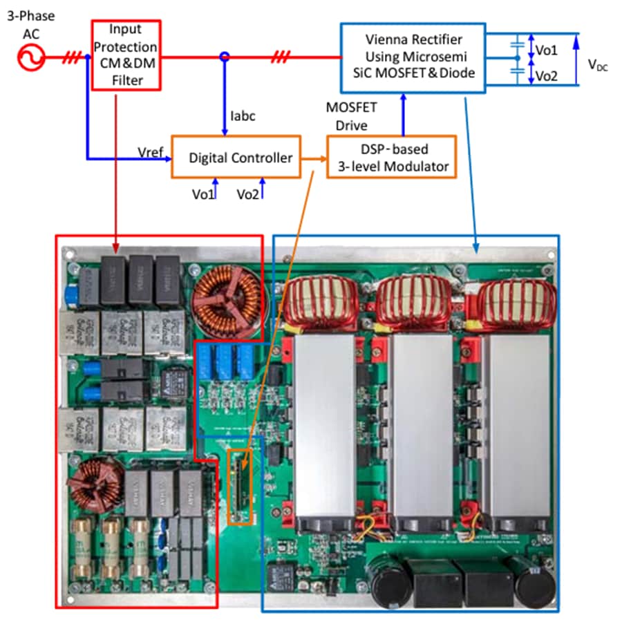 框图 - Microchip Technology Vienna 3相PFC参考设计