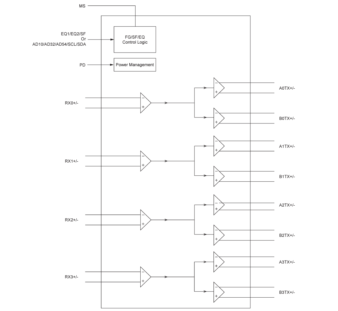 框图 - Diodes Incorporated PI3HDX1212 12Gbps HDMI™ 2.1 1:2信号复用器