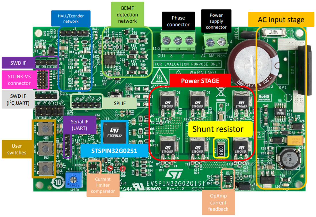 图表 - STMicroelectronics EVSPIN32G02Q1S1 评估板
