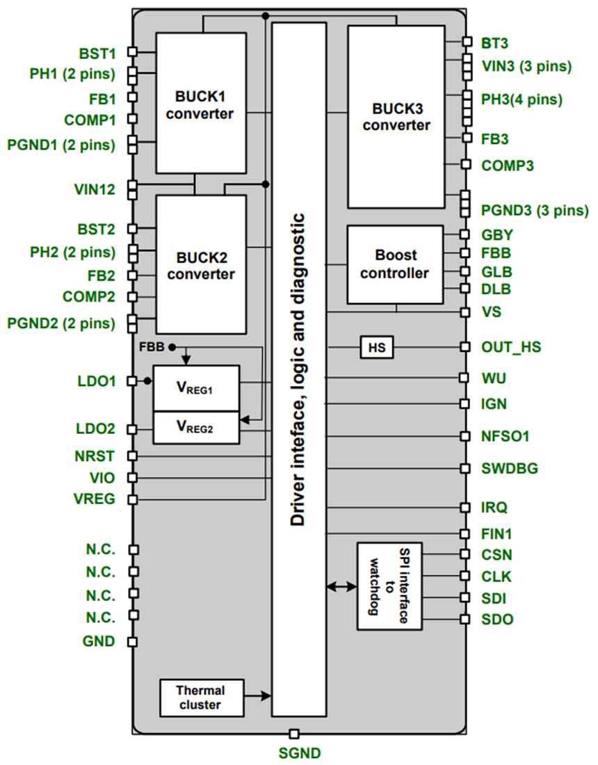 框图 - STMicroelectronics SPSB100汽车电源管理IC (PMIC)