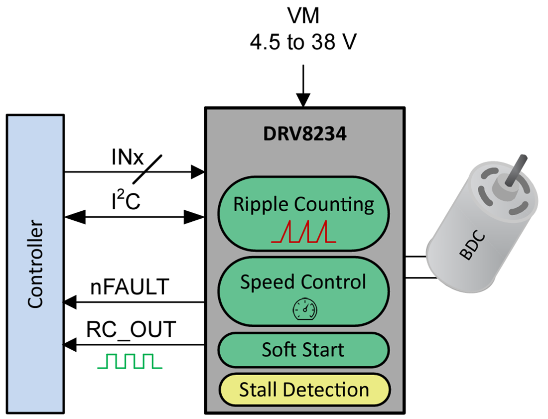 原理图 - Texas Instruments DRV8234 2A H桥电机驱动器