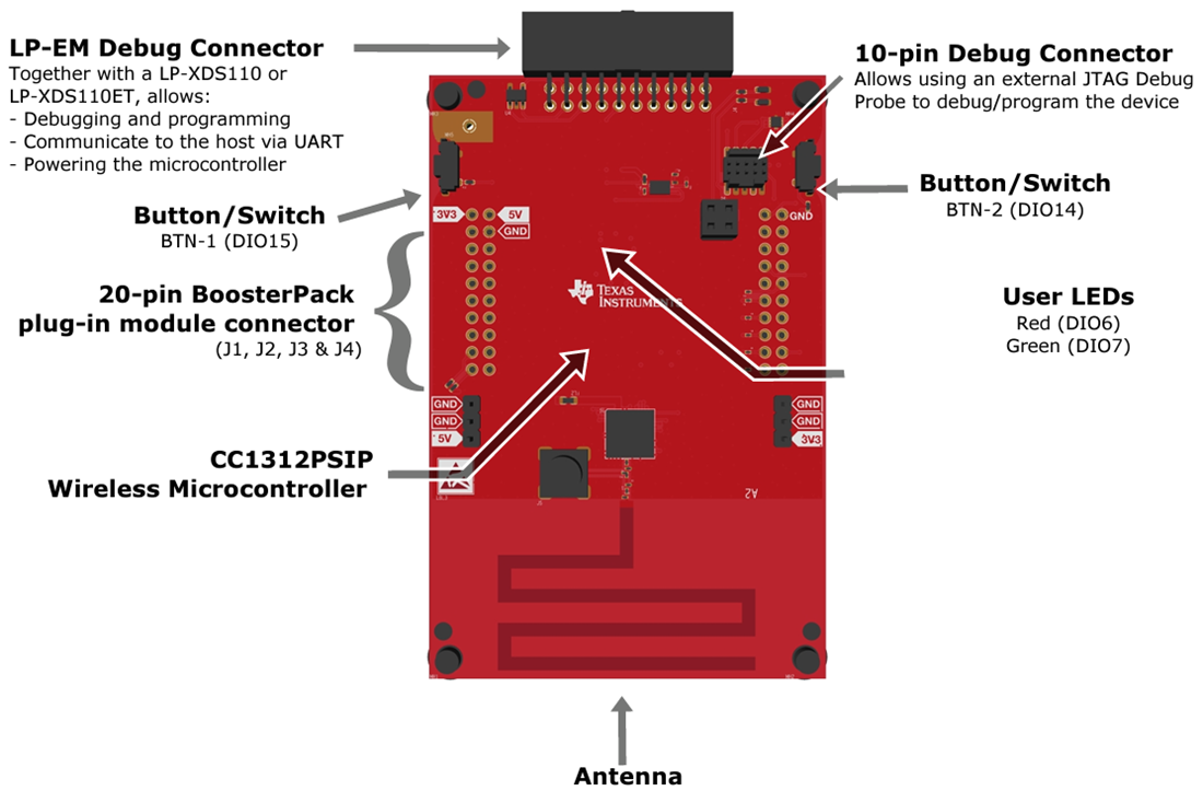图表 - Texas Instruments LP-EM-CC1312PSIP LaunchPad™开发套件