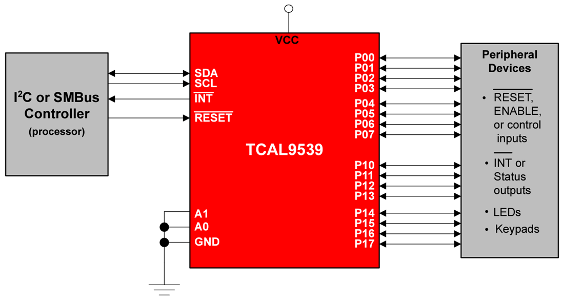 原理图 - Texas Instruments TCAL9539/TCAL9539-Q1 I2C-Bus/SMBus I/O扩展器