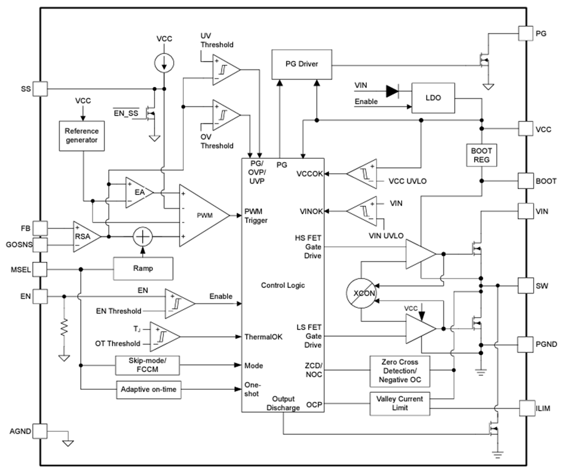 框图 - Texas Instruments TPS54KB2x D-CAP4同步降压转换器