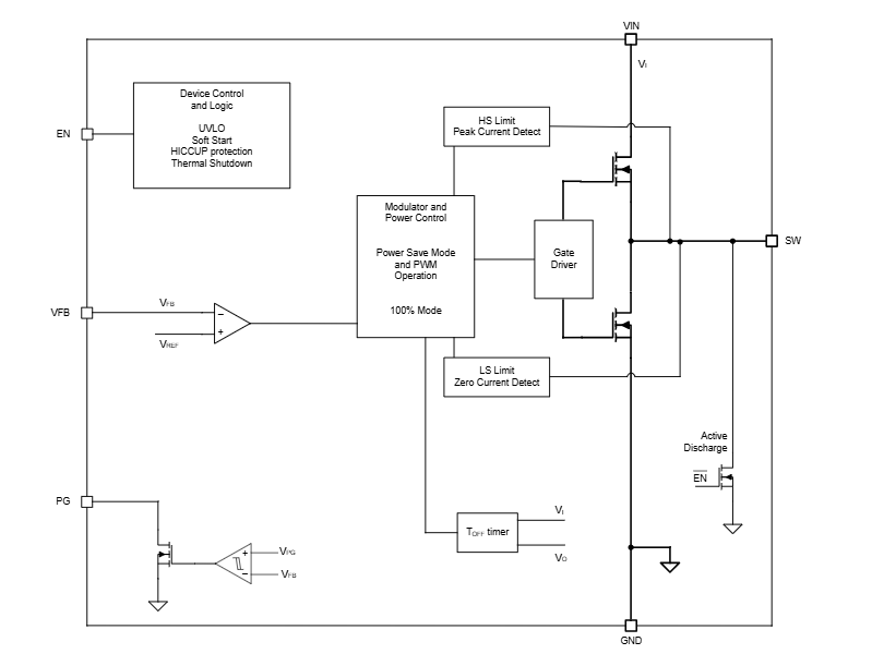 框图 - Texas Instruments TPS62A03x降压转换器