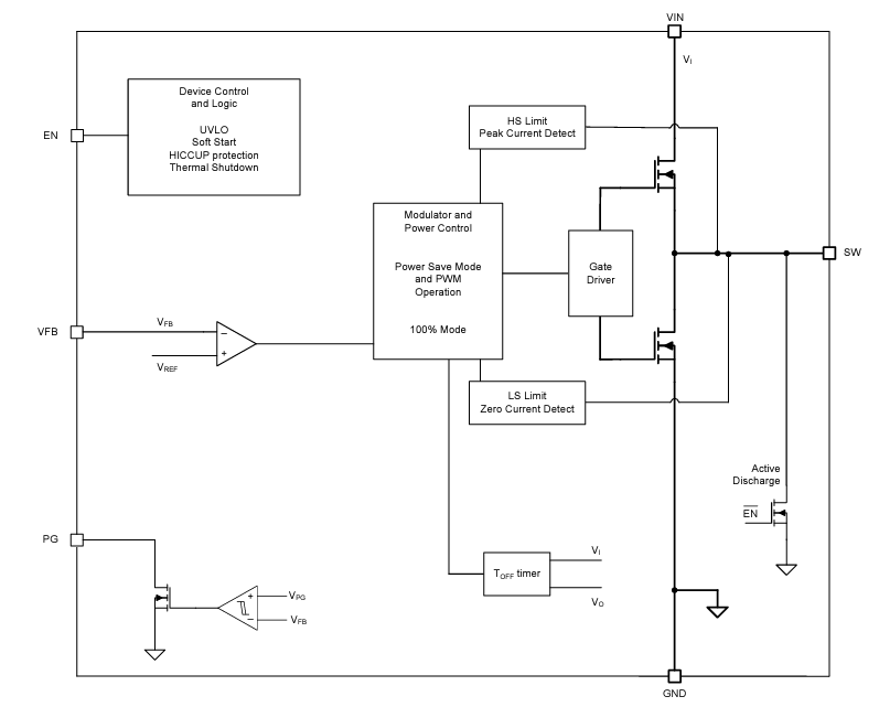 框图 - Texas Instruments TPS62A04xB降压转换器