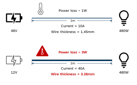 Allegro MicroSystems Empowering the Future with 48V Systems