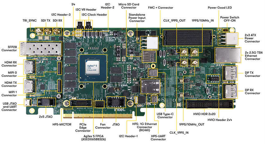 位置电路 - Altera Agilex® 5 fpga E系列065B模块化DEV套件