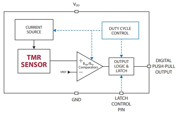 RR123-1H02-612 RedRock® TMR Sensor - Coto | Mouser