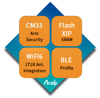 AcSiP AI7931LD Internet of Things (IoT) Module