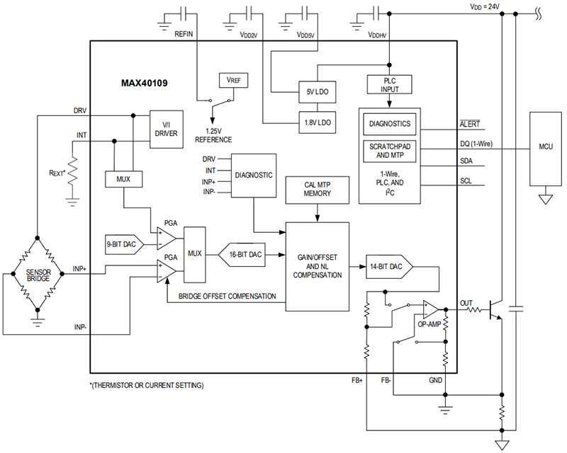 框圖 - Analog Devices Inc. MAX40109低功耗精密傳感器接口SoC