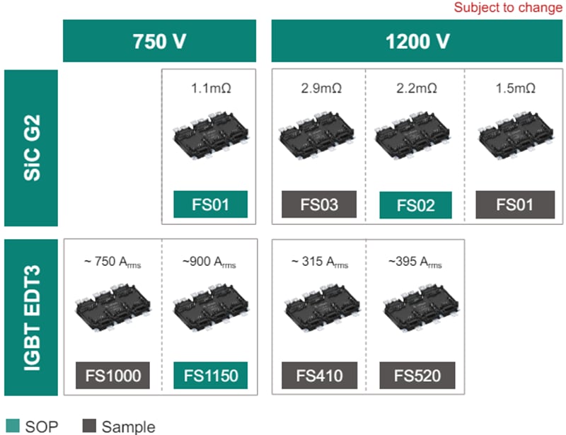 Infineon Technologies HybridPACK™ Drive G2模块