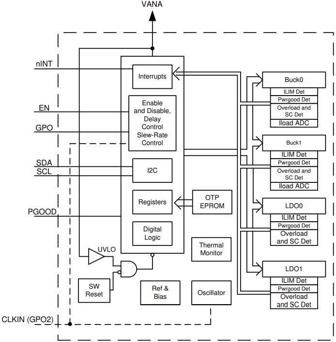 框图 - Texas Instruments LP87334ERHDR双路降压转换器和稳压器